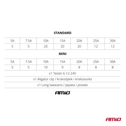 Conjunto de Fusíveis + Testador + Pinça AMIO